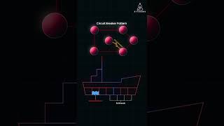 bulkhead pattern in microservices
