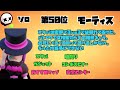 【ブロスタ】全52キャラのバトロワソロ最強ランキング作りました!!!