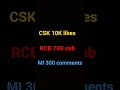 Guys if you like three of them then do all 💛❤️💙 #cricket #ipl #csk #rcb #mi #viral #trending#shorts