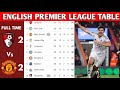 ENGLISH PREMIER LEAGUE TABLE UPDATED TODAY PREMIER LEAGUE TABLE AND STANDING 2025 2026