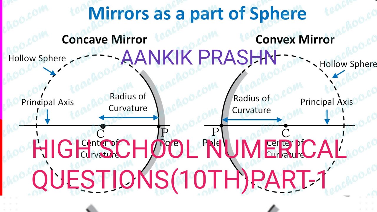 Uttal aur avtal Darpan(Convex and Concave Mirror) YouTube