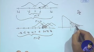 Performance of Digital Modulation Techniques (Contd.) 2 #ch19 #swayamprabha