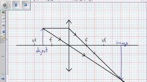 converging lens   object between f and 2f