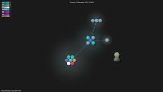 Famous wong2/chat-gpt-google-extension - Gource visualisation Net Worth