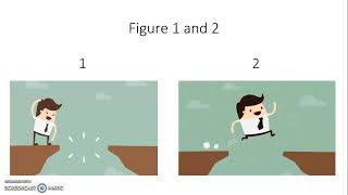 Polya's Four Steps