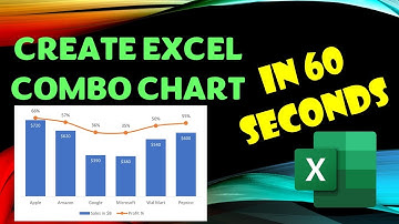How to create Combo Charts in Excel?