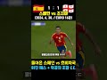 최강 스페인 vs 크바라츠헬리아 유로 맞대결 결과는? (스페인 vs 조지아 / 2024. 6. 30. / 유로 2024 16강)