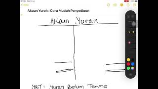 Kelab dan Persatuan : Akaun Yuran - Cara Mudah Ingat Kelab dan Persatuan : Akaun Yuran - Cara Mudah Ingat