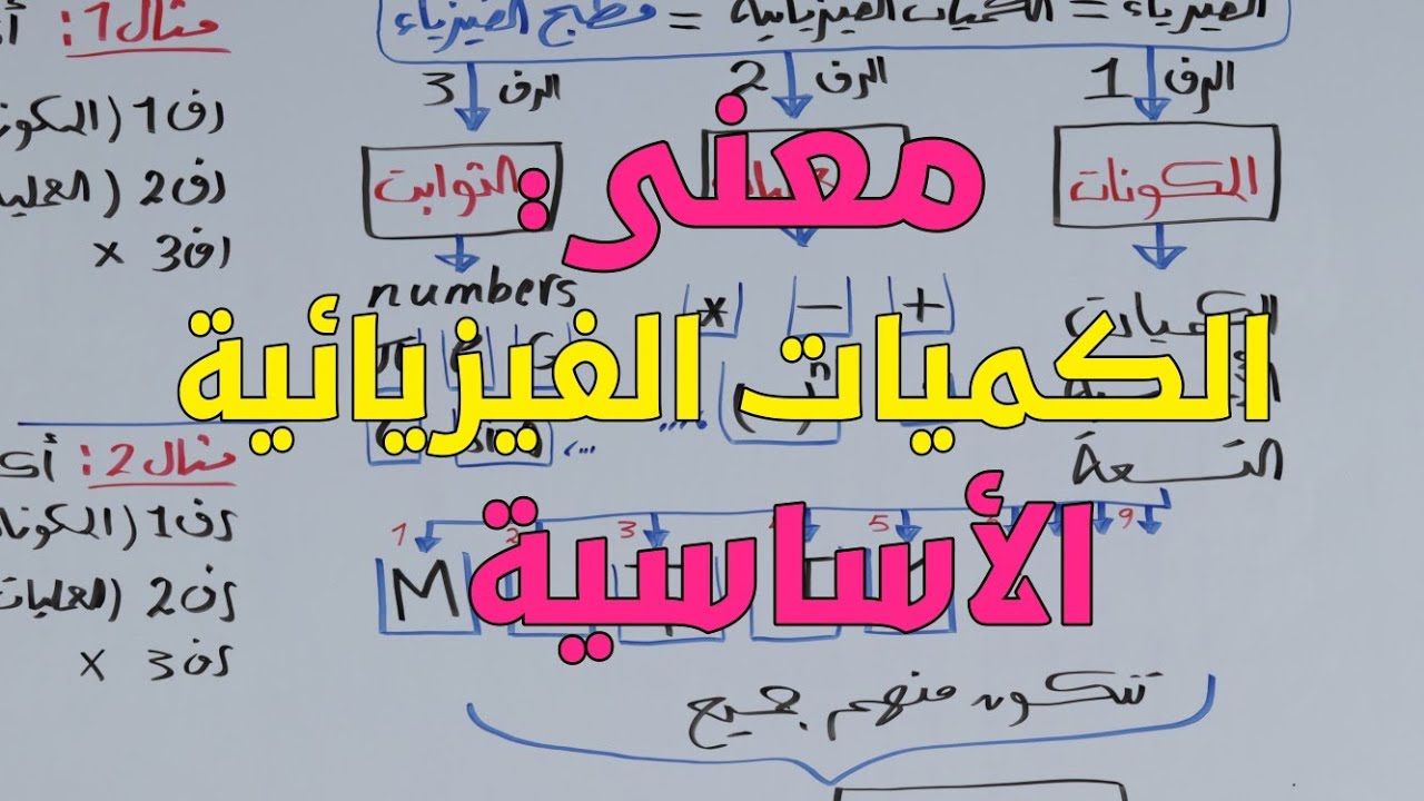 فيزياء تانية ثانوي المنهج الجديد: محاضرة(09)صيغة أبعاد الكميات الأساسية(02)معني الكميات الأساسية
