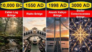 The Evolution of Bridges 10 000 BC to 3000 AD Every Bridge Ever Built