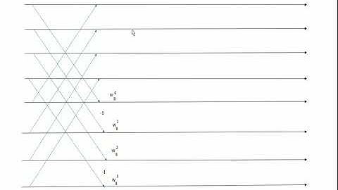 Problem on DIF FFT Algorithm