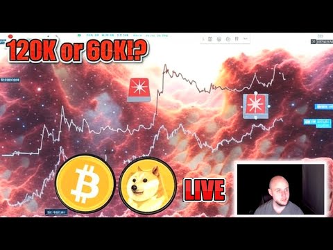 Video preview for Bitcoin and Crypto Currency Market Price Prediction and Technical Analysis - Coins like Dogecoin, Shiba Inu, Jasmy, XRP, Dogelon Mars, Luna Classic Lunc and More!