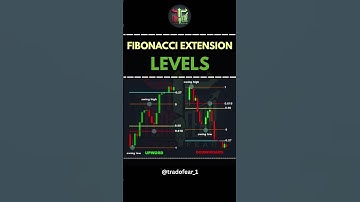 Fibonacci extension levels┃#fibonacci #trading #strategy #shorts