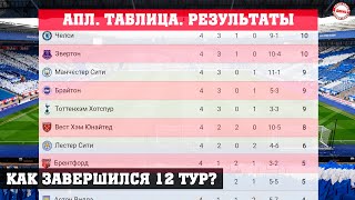 Чемпионат Англии по футболу (АПЛ). 13 тур, Результаты, таблица и расписание.