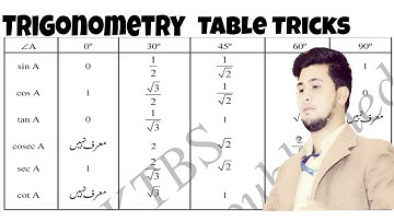 Introduction To Trigonometry chapter 11 class10th Trigonometry Table Tricks @salauddin maths