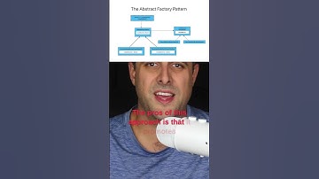 Design patterns - The factory method pattern. ( YT for full video ) #softwareengineering