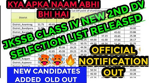 JKSSB CLASS IV NEW FINAL LIST || new candidates added old out || big changes #jk #jkssb#jkssbclassiv