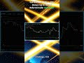 How to Build Consistency Trading Crypto Derivatives on Bitget