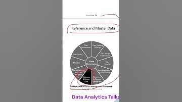 Master- en referentiegegevens