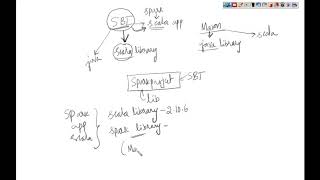how to use sbt for SPARK