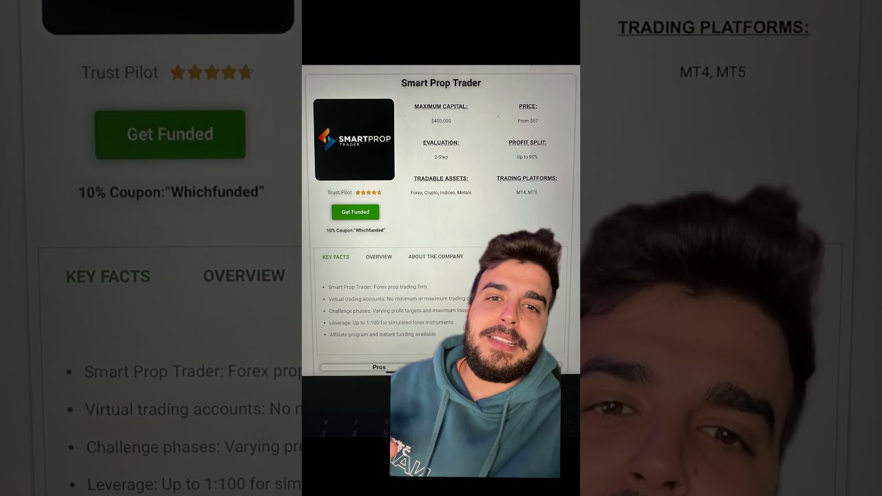 Smart Prop Trader Quick Prop Firm Review + Coupon Code | 2024