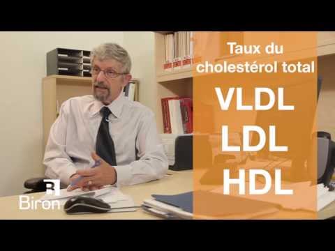 Vidéo: Coefficient Athérogène - Qu'est-ce Que C'est? Quelle Est La Norme?