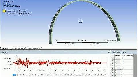 ANALYSIS OF ARCH IN ANSYS FOR DYNAMIC LOAD(TIME HISTORY) - Prashant Patil
