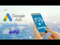 Google Ads Create Panra Munnadi intha Video Parunga | Fundamentals of Google Ads in Tamil 2024