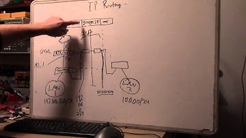 Sonicwall - MPLS routing between two sites and to the internet