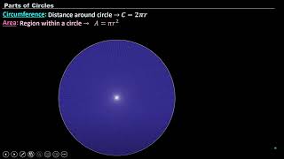 7.1 - Visual Explanation of Circumference and Area - NOTES