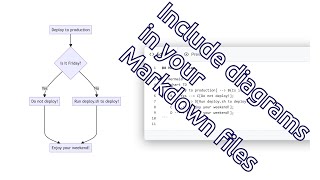VS Code Tips: Include diagrams in your Markdown files with Mermaid [PT-BR/EN-US (Is coming)]