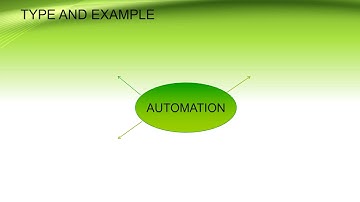 Mechanization VS Automation