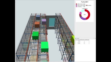 SIMULIF3 FlexSim MOVABLE RACKS iF3.cz