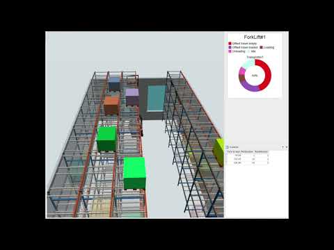 SIMULIF3 FlexSim MOVABLE RACKS iF3.cz