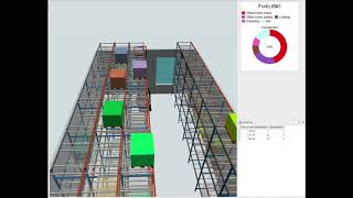 Famous SIMULIF3 FlexSim MOVABLE RACKS iF3.cz Net Worth