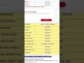 10th class ka result check ho raha hai #bseb #bihar #board