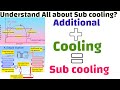 Understand All about Sub cooling