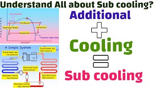 Understand All about Sub cooling