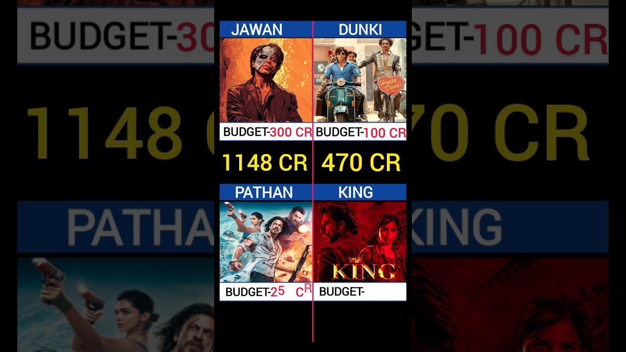 SHAHRUKH KHAN MOVIES BUDGET & COLLECTION COMPARISON 👑. 