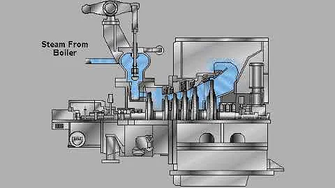 Steam turbine working principle