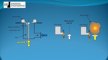 The Art of Furnace Operation - Part 1 (Jan