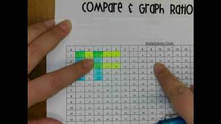 Celebrity Compare and Graph Ratios Profile