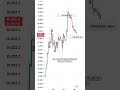 BITCOIN 2 HOUR TIMEFRAME ANALYSIS | MR TRADER RX | #bitcoinanalysis #btctrading #btcusd #forex #btc