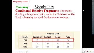Mr. Q's STATS Marginal, Joint, & Conditional Relative Frequencies