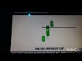 What is Bullish FVG ? FVG KO istamal kr k trade lena# #shortvideo#followersreels #1000subscriber