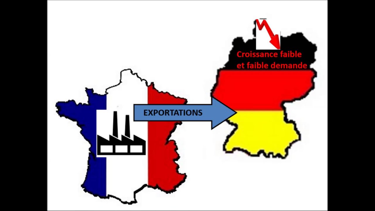 Video interdependance