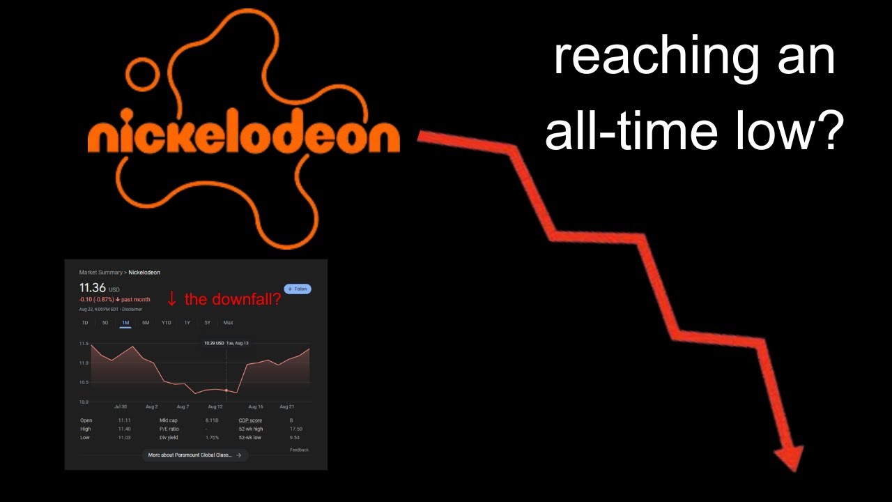 What Happened to Nickelodeon?