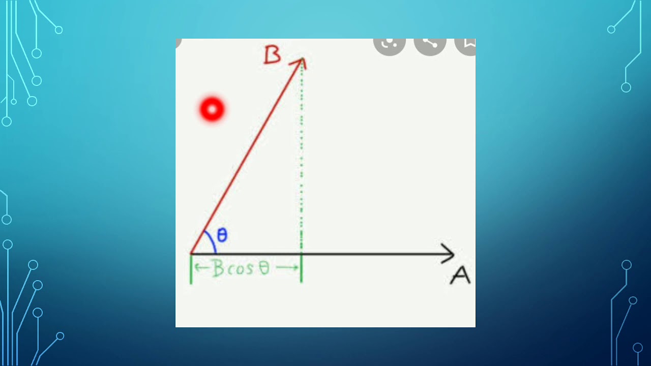 Scalar product of two vectors (1st year)