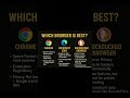 🚀 WHICH BROWSER IS BEST in 2025?