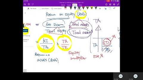 FIN 3320 Chapter 03 Working with Financial Statements